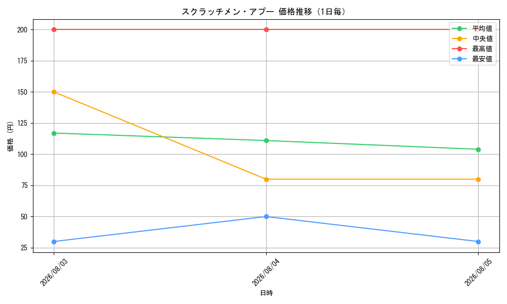 graph_card79799_day