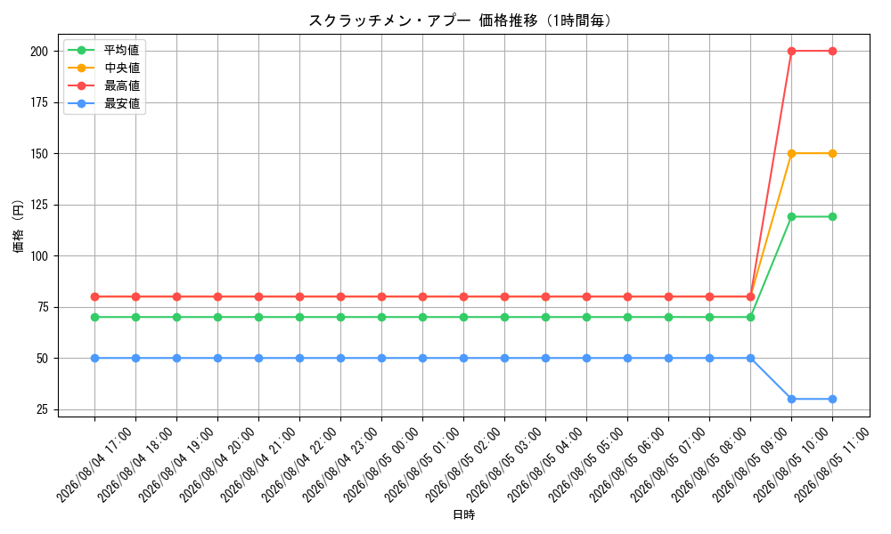 graph_card79799_hour
