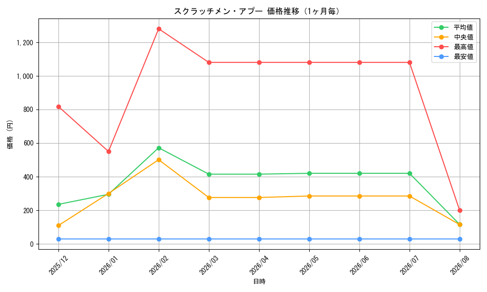 graph_card79799_month