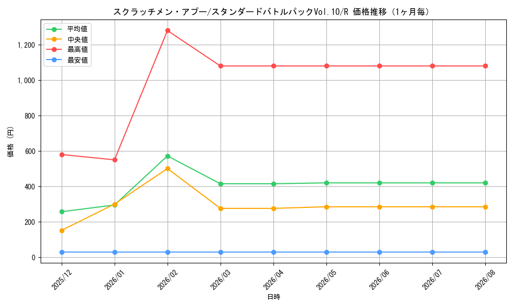 graph_card79799_series69415_rarity122622_month