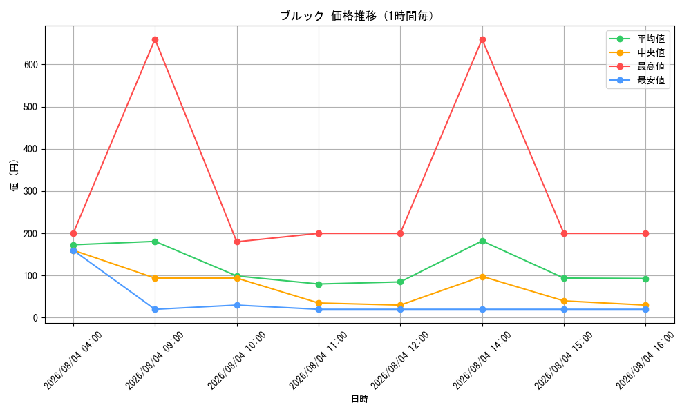 graph_card79805_hour