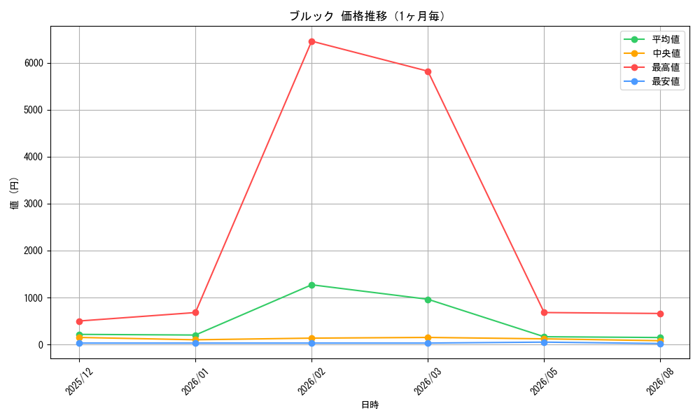 graph_card79805_month