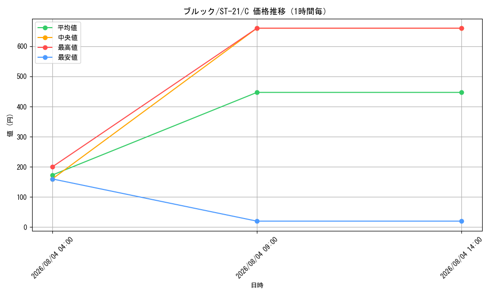 graph_card79805_series68985_rarity122619_hour