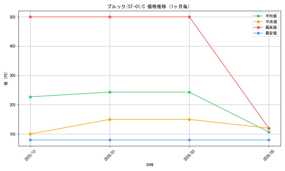 graph_card79805_series69342_rarity122619_month
