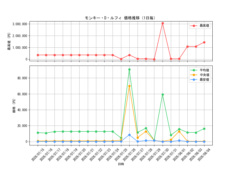 graph_card79813_day