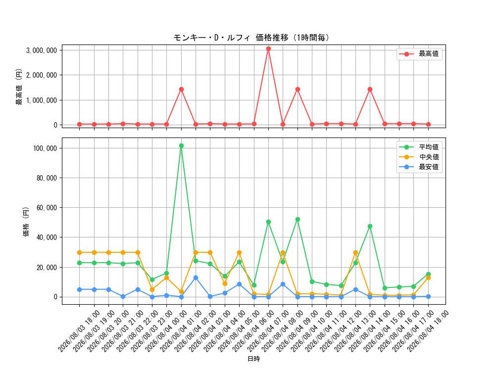 graph_card79813_hour