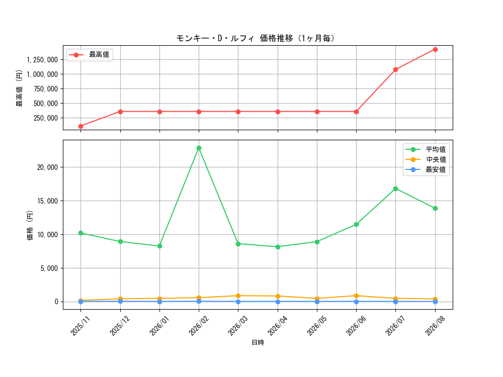 graph_card79813_month
