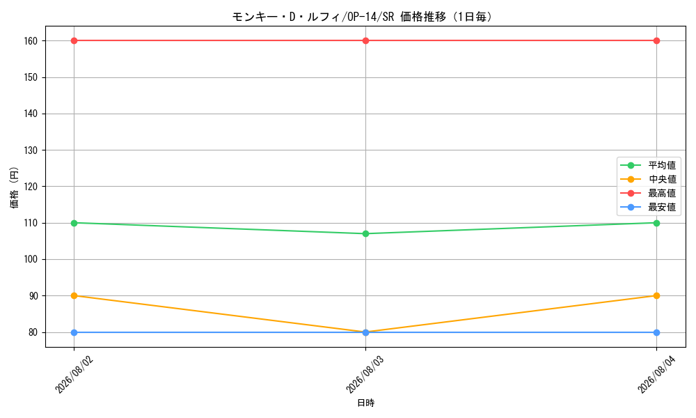 graph_card79813_series1200777_rarity122621_day