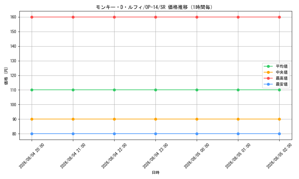 graph_card79813_series1200777_rarity122621_hour