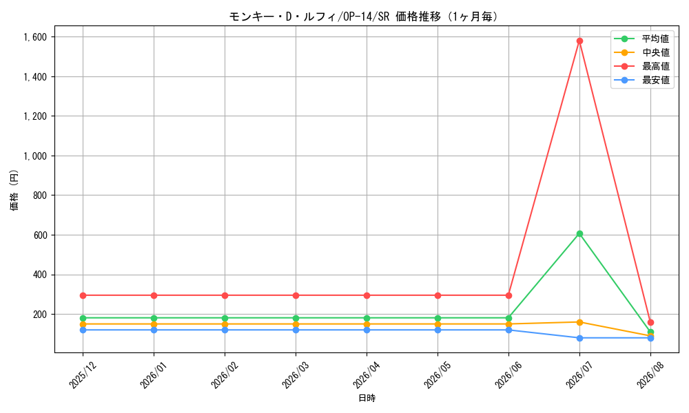 graph_card79813_series1200777_rarity122621_month