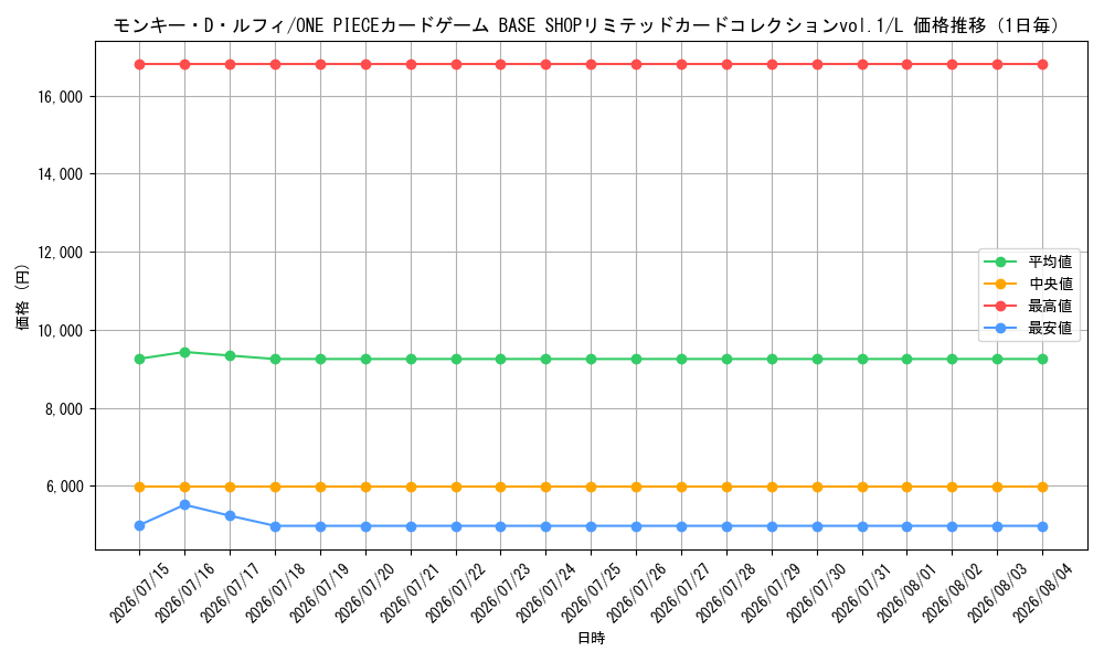 graph_card79813_series1212945_rarity123219_day