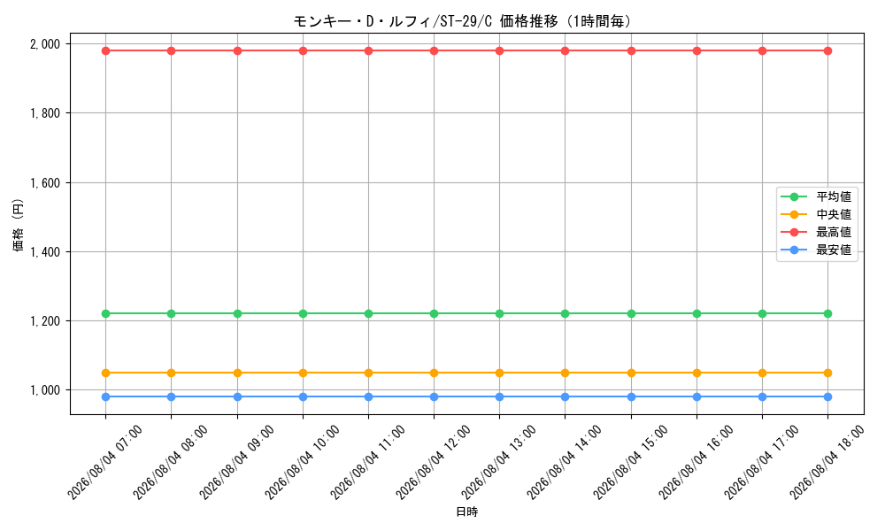 graph_card79813_series2083148_rarity122619_hour