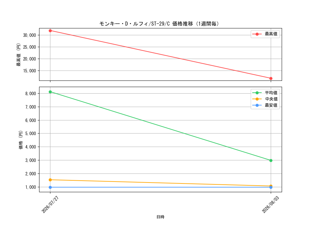 graph_card79813_series2083148_rarity122619_week