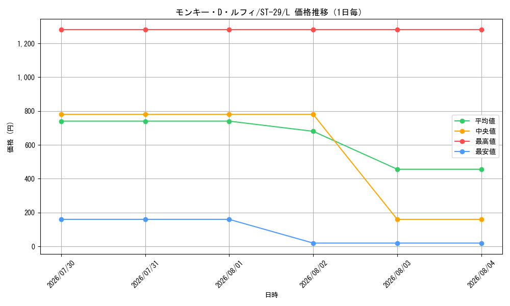 graph_card79813_series2083148_rarity123219_day