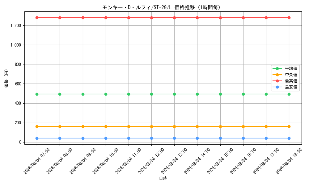 graph_card79813_series2083148_rarity123219_hour