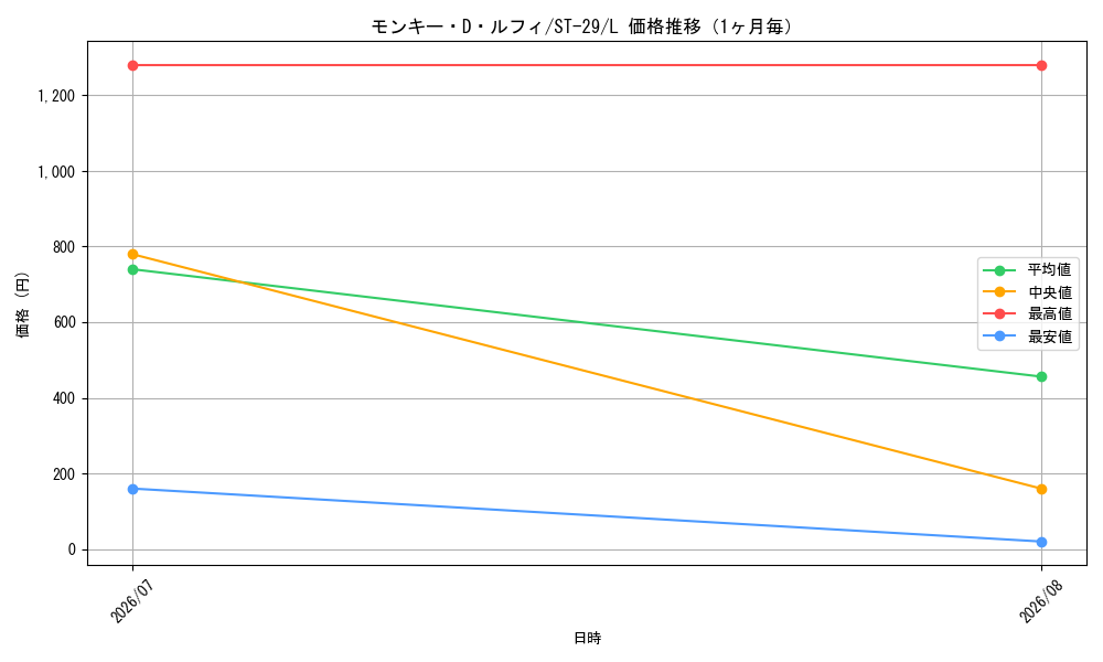graph_card79813_series2083148_rarity123219_month
