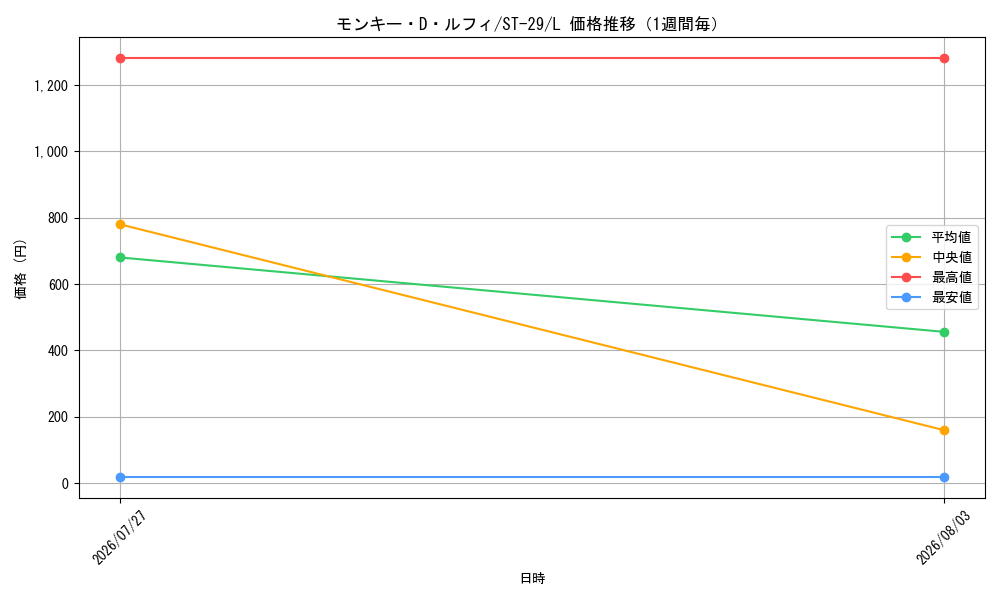 graph_card79813_series2083148_rarity123219_week