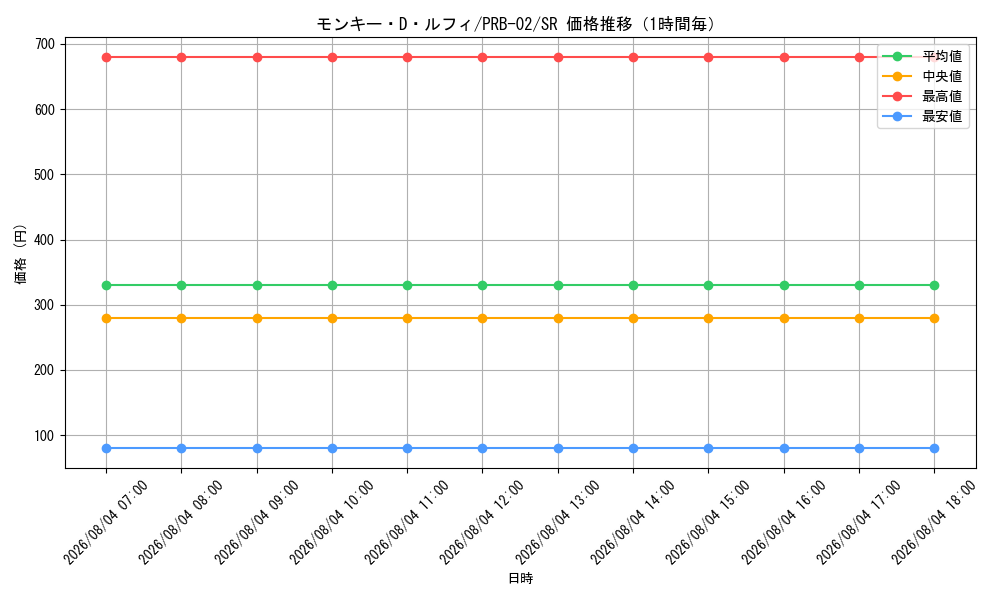 graph_card79813_series66038_rarity122621_hour