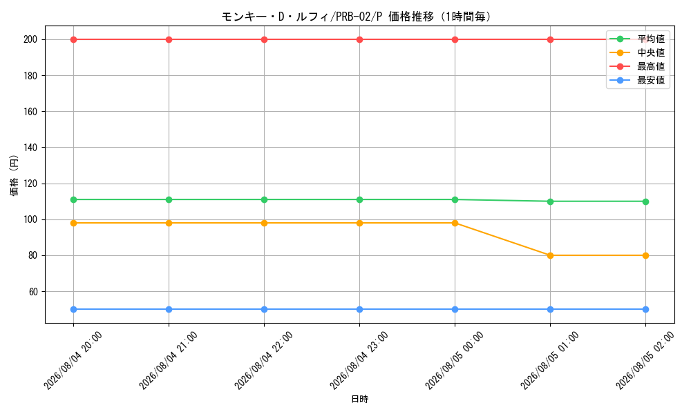 graph_card79813_series66038_rarity122801_hour