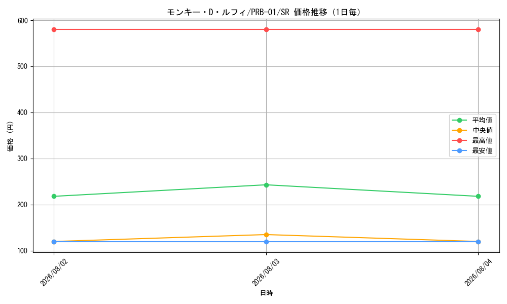 graph_card79813_series66354_rarity122621_day