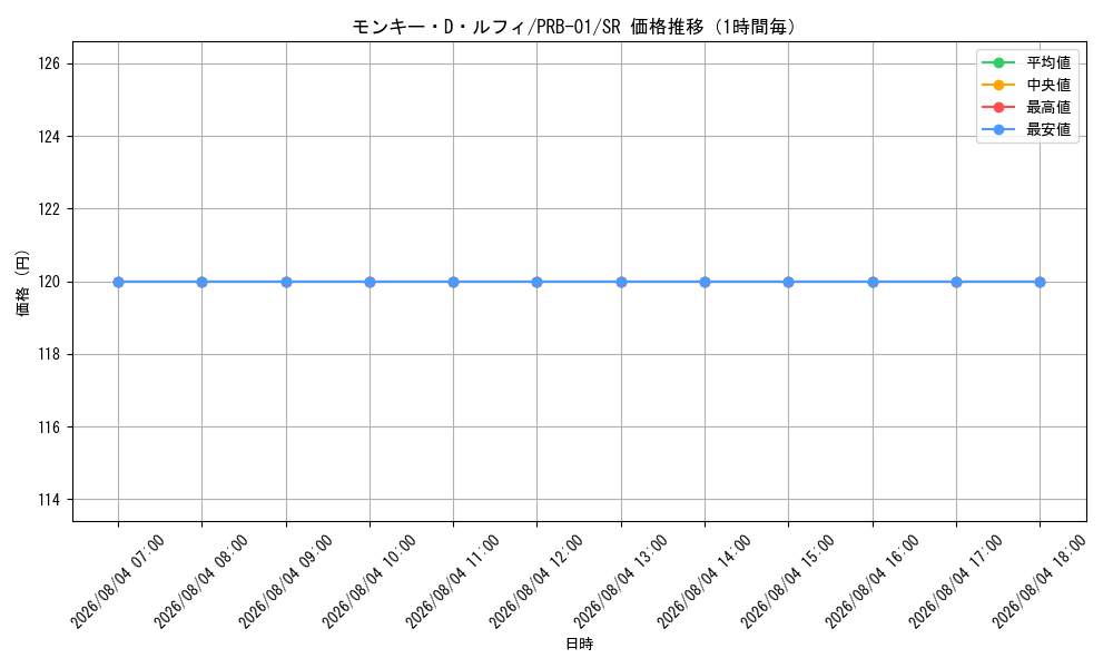 graph_card79813_series66354_rarity122621_hour