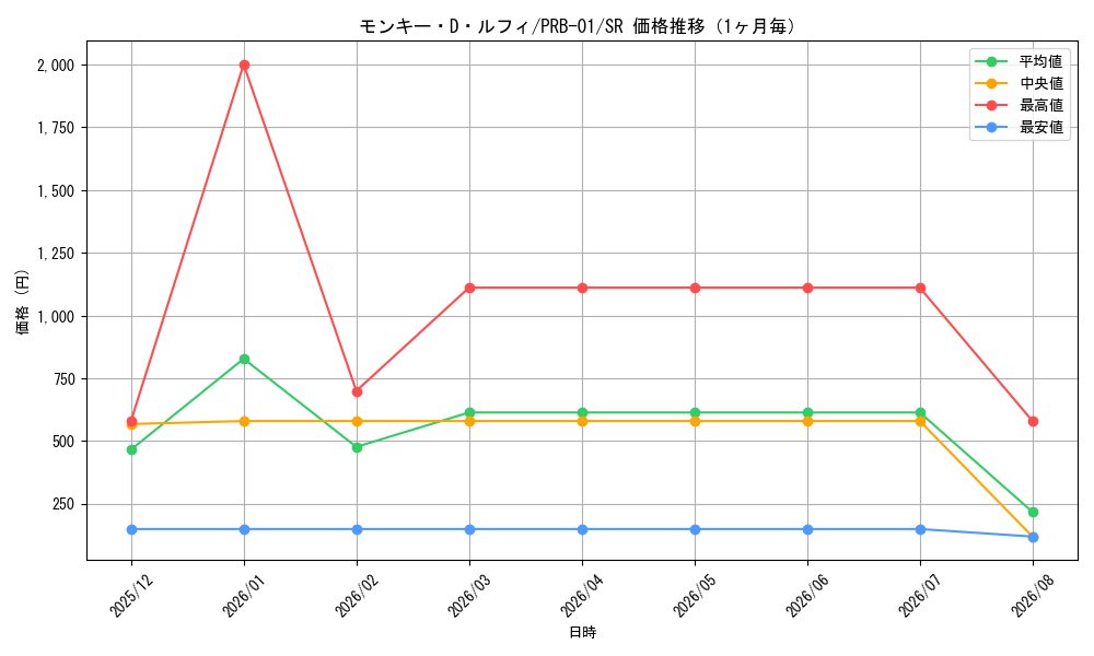 graph_card79813_series66354_rarity122621_month