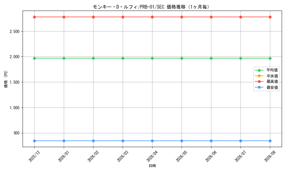 graph_card79813_series66354_rarity122635_month
