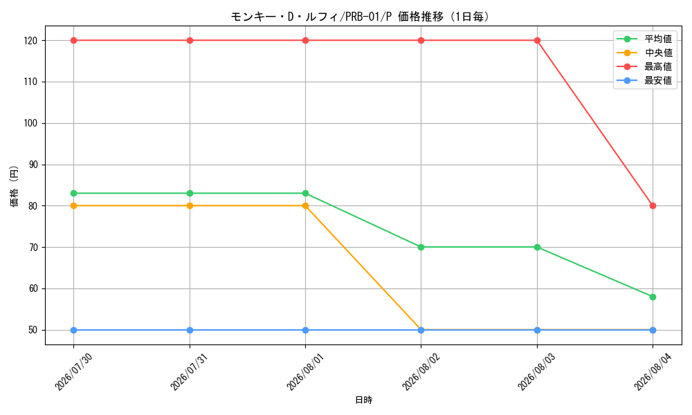 graph_card79813_series66354_rarity122801_day