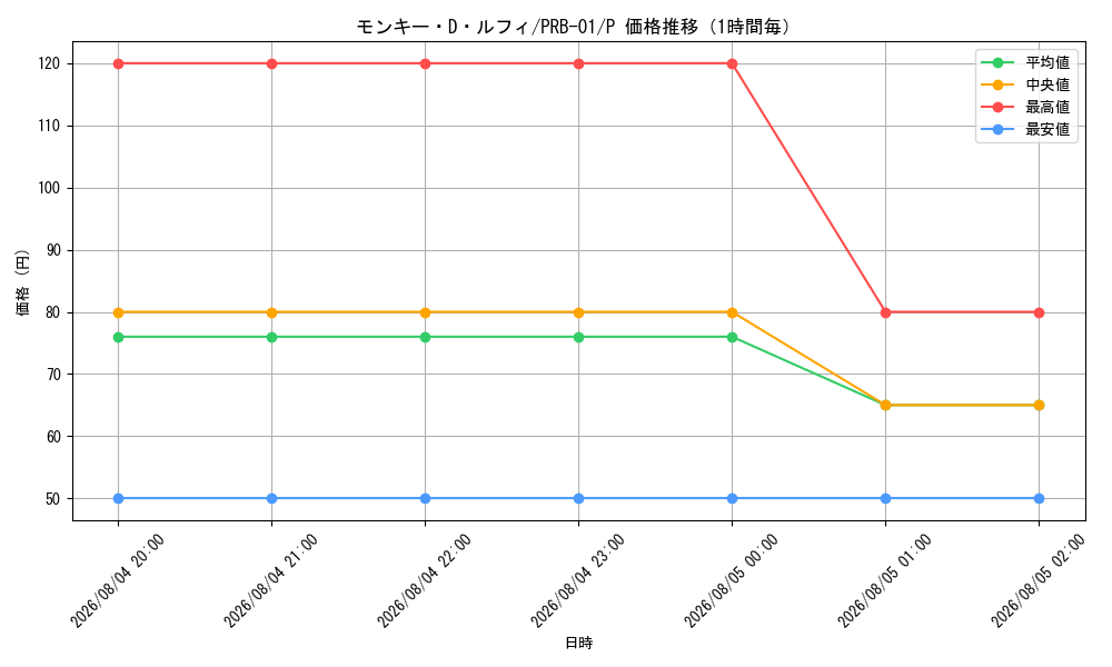 graph_card79813_series66354_rarity122801_hour