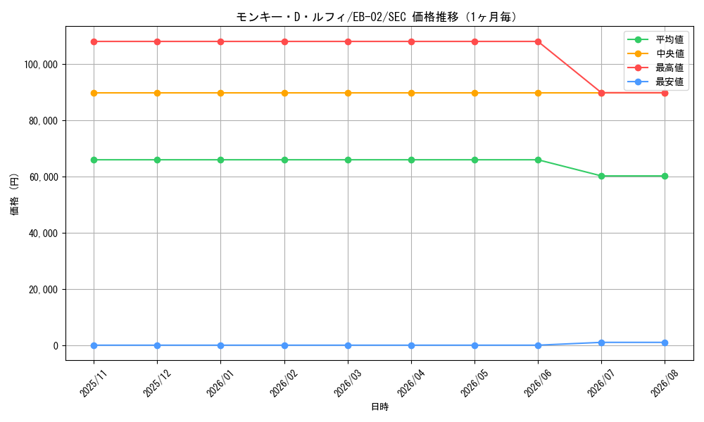 graph_card79813_series66673_rarity122635_month