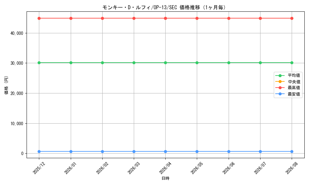 graph_card79813_series66858_rarity122635_month