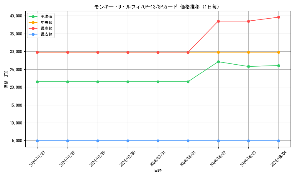 graph_card79813_series66858_rarity122932_day