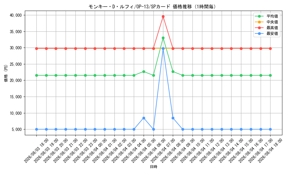 graph_card79813_series66858_rarity122932_hour