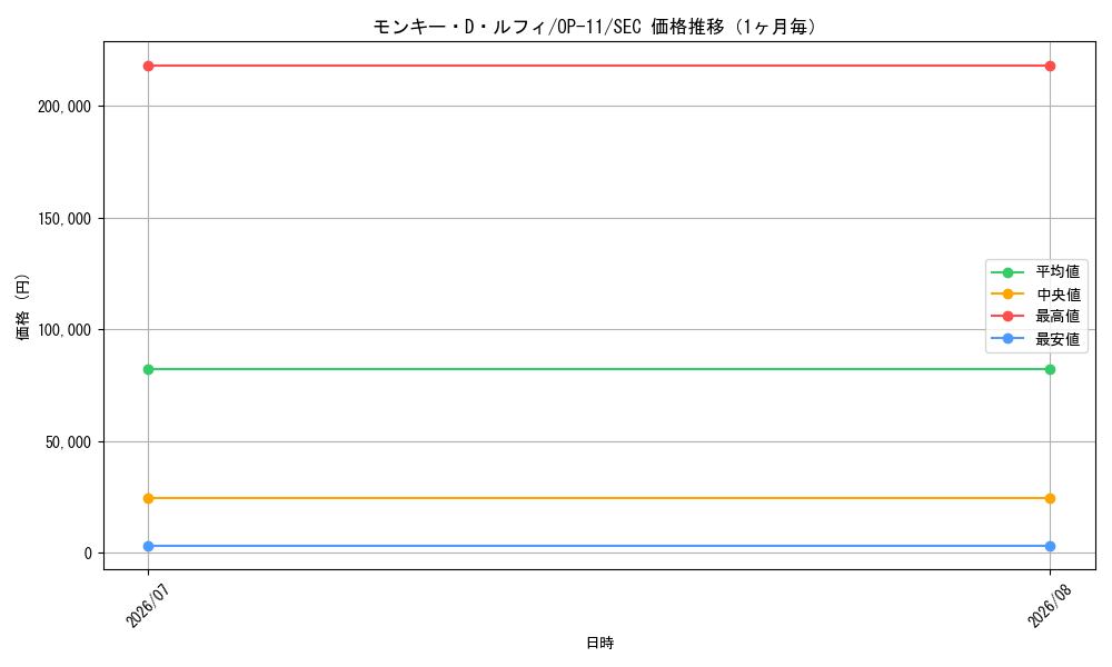 graph_card79813_series67186_rarity122635_month