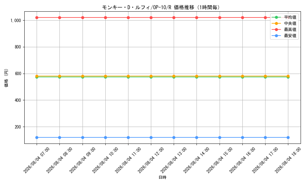 graph_card79813_series67341_rarity122622_hour