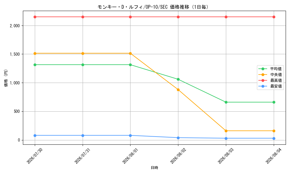 graph_card79813_series67341_rarity122635_day
