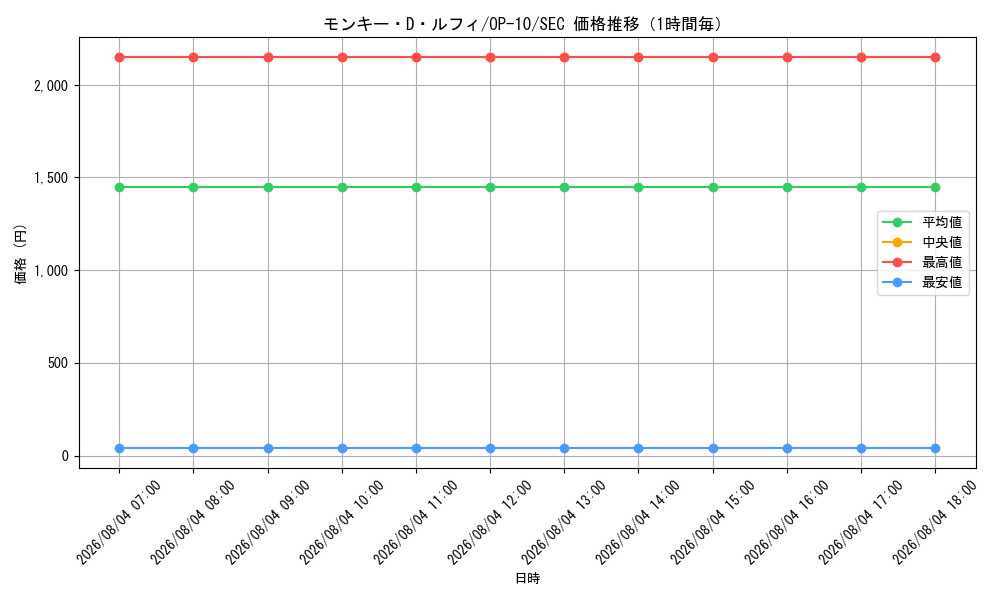 graph_card79813_series67341_rarity122635_hour