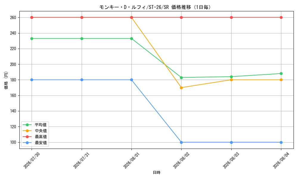 graph_card79813_series68894_rarity122621_day
