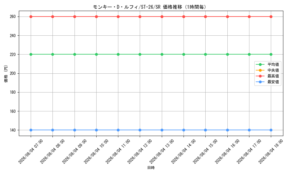 graph_card79813_series68894_rarity122621_hour