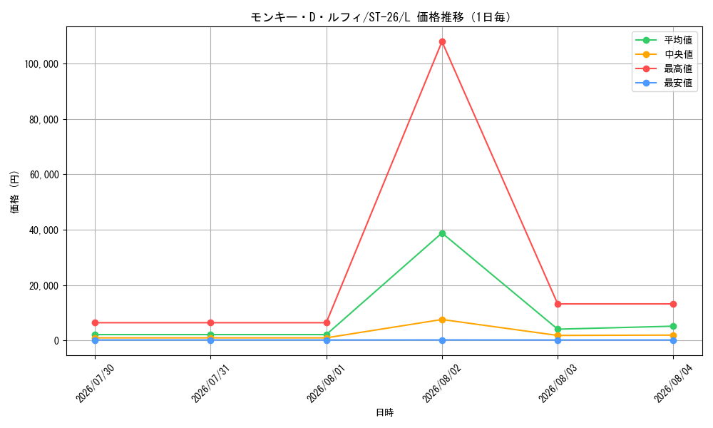 graph_card79813_series68894_rarity123219_day
