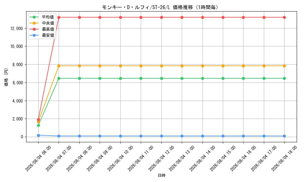 graph_card79813_series68894_rarity123219_hour