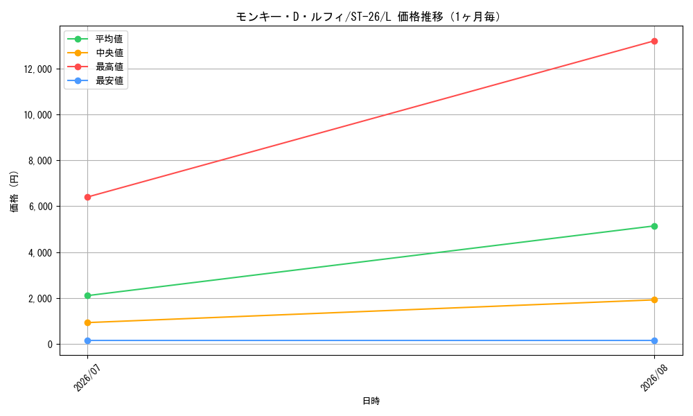 graph_card79813_series68894_rarity123219_month