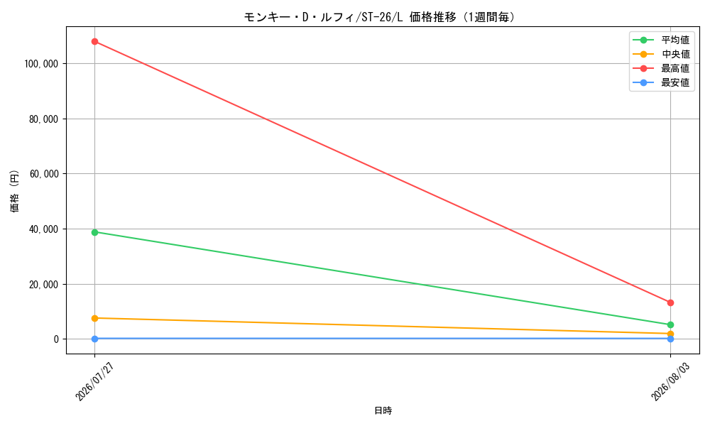 graph_card79813_series68894_rarity123219_week