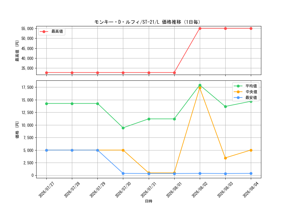 graph_card79813_series68985_rarity123219_day