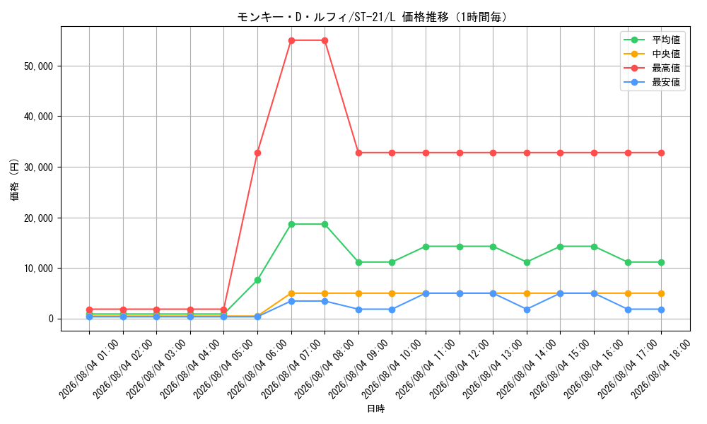 graph_card79813_series68985_rarity123219_hour