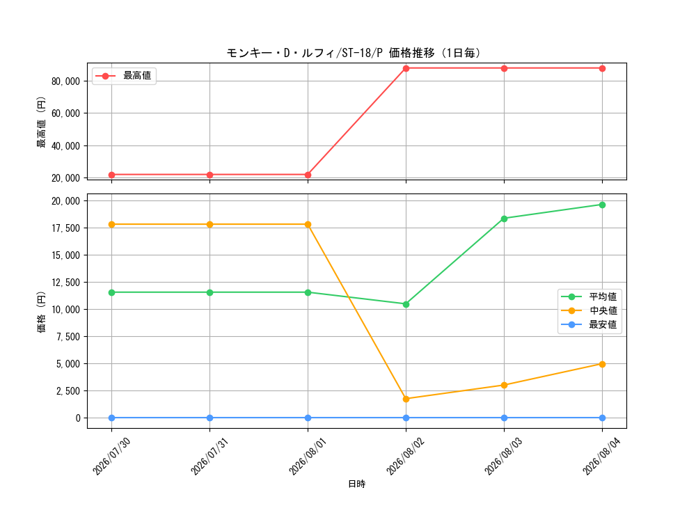 graph_card79813_series69047_rarity122801_day