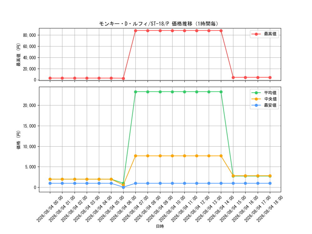 graph_card79813_series69047_rarity122801_hour