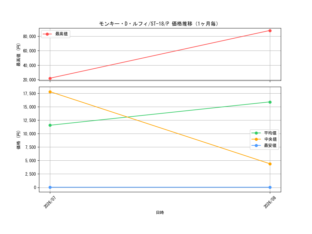 graph_card79813_series69047_rarity122801_month