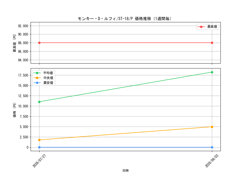 graph_card79813_series69047_rarity122801_week