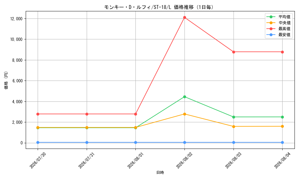graph_card79813_series69047_rarity123219_day